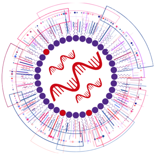 3rd LNP Characterization & Analytical Development Summit Favicon