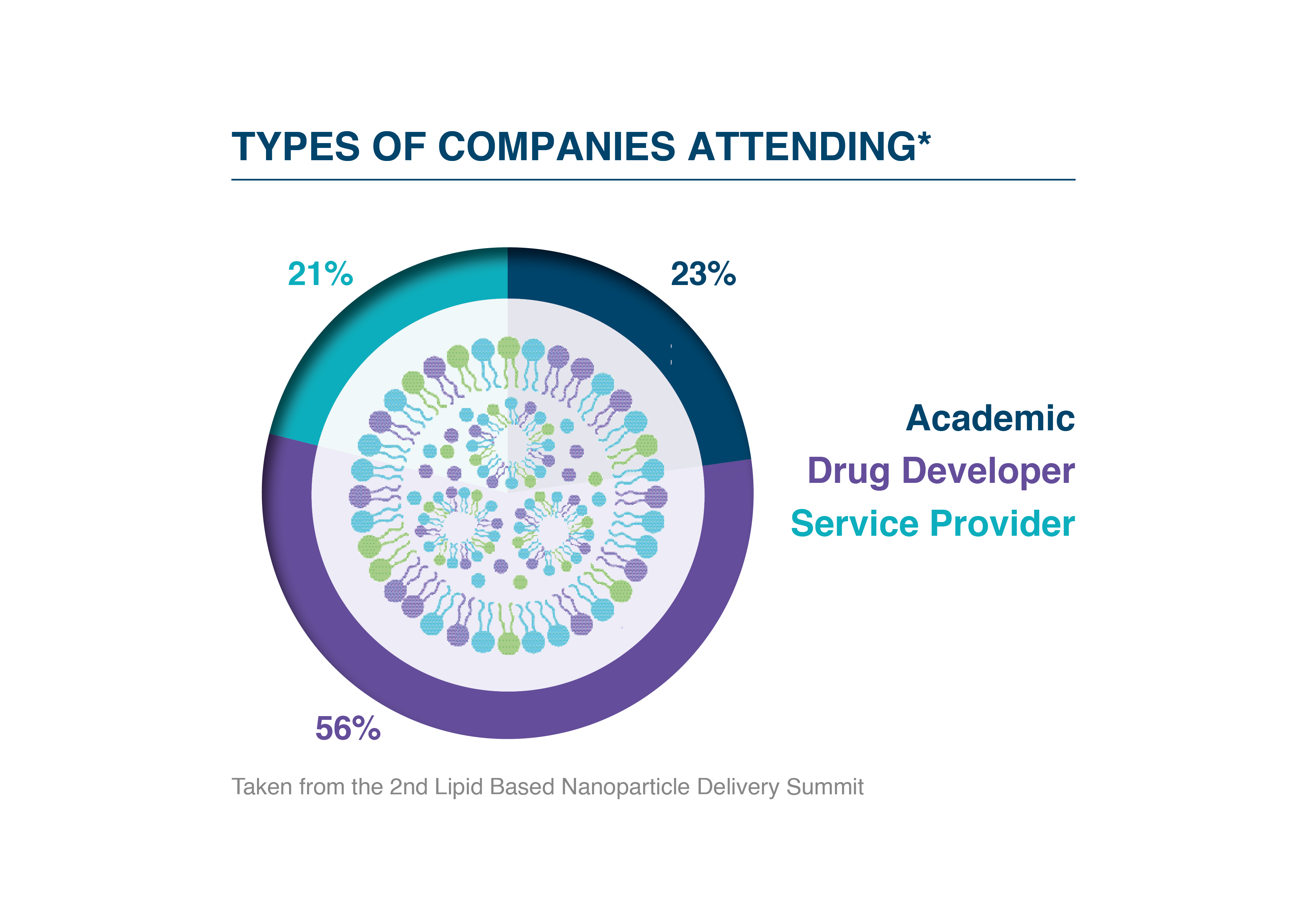 Types of Companies Attending